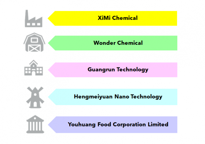 Guangdong XiMi New Material Technology Co., Ltd Profilo aziendale